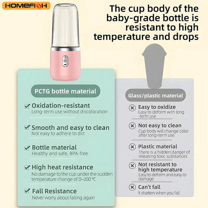 Portable 400ml USB Juicer Blender – Electric & Compact