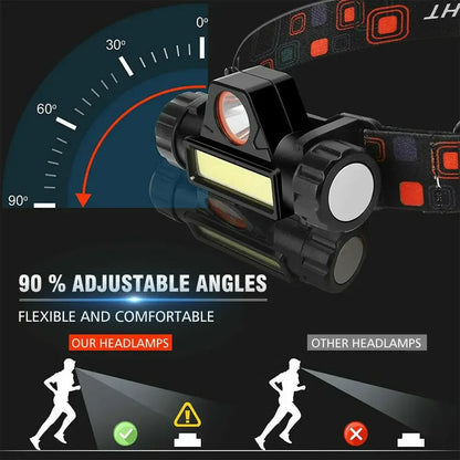 Rechargeable COB LED Headlamp – Super Bright & Waterproof