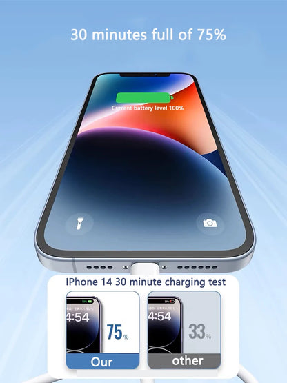 USB-C PD 35W Charger Cable – Compatible with iPhone Models